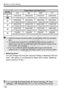 Page 130130
z Menu Function Settings
  Metering timer N
You can change how long the exposure  setting is displayed (AE lock 
time). This option is not displayed in Basic Zone modes. (Metering 
timer is fixed at 16 sec.)
QualityAspect Ratio and Pixel Count
3:2 4:3 16:9 1:1
3 5184x3456
(18.0 megapixels)4608x3456(16.0 megapixels)5184x2912*(15.1 megapixels)3456x3456(11.9 megapixels)1
4 3456x2304
(8.0 megapixels)3072x2304(7.0 megapixels)3456x1944(6.7 megapixels)2304x2304(5.3 megapixels)
a
2592x1728(4.5...