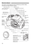 Page 1818
The names in bold indicate the parts mentioned up until the “Basic 
Shooting and Image Playback” section.
Nomenclature
Remote control 
terminal (p.262) Audio/video OUT/
Digital terminal (p.221,236)
HDMI mini OUT 
terminal (p.218) External microphone 
IN terminal (p.160) Hot shoe (p.263)
EF Lens mount index 
(p.36)
Grip
Remote control
sensor
(p.122,261) Flash-sync contacts 
Shutter button 
(p.40)
Lens lock pin
Lens mount
Contacts (p.15)
Depth-of-field preview 
button (p.98)
Built-in flash
/AF-assist...