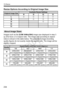 Page 234234
S Resize
Resize Options According to Original Image Size
Images such as the [ 8.0M 3456x2304] image size displayed in step 3 
(p.233) have a 3:2 aspect ratio. The image size according to aspect 
ratios is shown in the table below. The asterisked image-recording 
quality figures do not exactly match t he aspect ratio. The image will be 
slightly cropped.
Original Image SizeAvailable Resize Settings
4 abc
3 kkkk
4
kkk
a
kk
b
k
c
About Image Sizes
QualityAspect Ratio and Pixel Count (Approx.)
3:2 4:3...