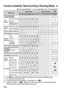 Page 268268
o: Set automatically   k: User selectable    : Not selectable
*1 : The  z icon indicates still photo shoo ting in the movie shooting mode.
*2 : For manual exposures only.
*3 : If used during movie shooting, it will switch to < d>.
*4 : If the AF mode is < f> during Live View shooting, the external Speedlite 
will emit the AF-assis t beam when necessary.
Function Availability Table According to Shooting Modes
k
o
D
o
o
k
o
o
o
o
o
k k
o
D
k
ko
o
k
o
o
o
o
o
k k
o
D
k
ko
o
k
o
o
o
o
o
k k
o
D
k
o
o
k...