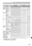 Page 269269
Function Availability Table According to Shooting Modes
*5 : Settable only for Live View shooting.
*6 : Settable only for auto exposures.
o
k
k
k o
k
k
k
k o
k
k
k o
k
k
k
k o
k
k
k o
k
k
k
k o
k
k
k o
k
k
k
k
o
k
k
k o
k
k
k
o
k
k
k o
k
k
k o
k
k
k
k
k
k
k
k
k
k
k k
k
k
k
k
k
k
k
k
k
k
k
k
k
k
k
k
k
k
k
k
k
k
kk
k
k
k
k
k
k
k
k
k
k
k
k
k
k
k
k
k
k
k
k
k
k k
k
k
k
k
k
k
k
k
k
k
k
k
k
k
k
k
k
k
k
k
k
kk
k
k
k
k
k
k
k
k
k
k
k
k
k
k
k
k
k
k
k
k k
k
k
k
k
k
k
k
k
k
k
k
k
k
k
k
k
k
k
k
k
k
k
o
k
k
k o
k...