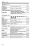 Page 2743 Menu Settings
274
Z Movie 3  (Red)Page
1 Shooting 1  (Red)
3  Playback 1  (Blue)
Exposure 
compensation1/3-stop increments, ±5 stops162
Auto Lighting 
Optimizer
Disable / Low / Standard / Strong162
Custom White Balance
Manual setting of white balance162
Picture Style
D Auto /  PStandard /  QPortrait / 
R Landscape /  SNeutral /  UFaithful / 
V Monochrome /  WUser Def. 1, 2, 3162
Quality
73 / 83  / 74  / 84  / 7a / 8 a  / b  / c  / 
1 +73  / 176
Beep
Enable / Disable166
Release shutter 
without card...
