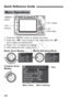 Page 306306
Quick Reference Guide
 
button
LCD 
monitor 
Cross keys  button
1. Press the  button to display the menu.
2. Press the  key to select a tab, then press the < V> 
key to select the desired item.
3. Press  to display the setting.
4. After setting the item, press .
Menu Operations
Ta b s
Menu settings
Menu itemsCreative Zone 
Modes Basic Zone Modes Movie Shooting Mode
COPY  