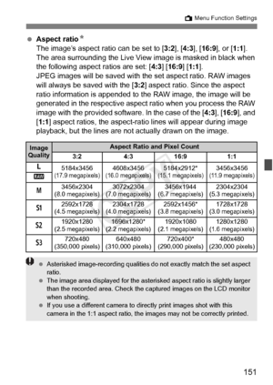 Page 151151
A Menu Function Settings
 Aspect ratio N
The image’s aspect ratio can be set to [ 3:2], [4:3], [ 16:9], or [ 1:1]. 
The area surrounding the Live Vi ew image is masked in black when 
the following aspect ratios are set: [ 4:3] [16:9] [ 1:1].
JPEG images will be saved with the set aspect ratio. RAW images 
will always be saved with the [ 3:2] aspect ratio. Since the aspect 
ratio information is appended to  the RAW image, the image will be 
generated in the respective aspect  ratio when you process...