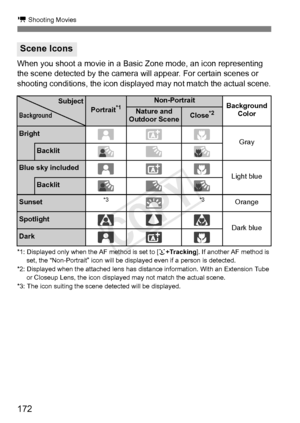 Page 172172
k Shooting Movies
When you shoot a movie in a Basic Zone mode, an icon representing 
the scene detected by the camera will appear. For certain scenes or 
shooting conditions, the icon displa yed may not match the actual scene.
*1: Displayed only when the AF method is set to [ u+Tracking ]. If another AF method is 
set, the “Non-Portrait” icon will be disp layed even if a person is detected.
*2: Displayed when the attached lens has dist ance information. With an Extension Tube 
or Closeup Lens, the...