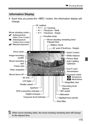Page 175175
k Shooting Movies
 Each time you press the < B> button, the information display will 
change.
Information Display
AF point (Flexi Zone - Single)
Exposure mode
L
: Autoexposure K: Manual exposure
ISO speed
Exposure level indicator Aperture
AE lock White balance
Movie recording size
Image-recordingquality
Shutter speed Auto Lighting 
Optimizer
AF method
• 
c : u+Tracking
•  o : FlexiZone - Multi
•  d : FlexiZone - Single
Battery check
Picture Style
Movie shooting mode: Autoexposure
 (Basic Zone modes):...