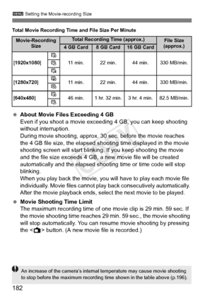 Page 182182
3 Setting the Movie-recording Size
Total Movie Recording Time  and File Size Per Minute
 About Movie Files Exceeding 4 GB
Even if you shoot a movie exceed ing 4 GB, you can keep shooting 
without interruption.
During movie shooting, approx. 30 sec. before the movie reaches 
the 4 GB file size, the elapsed sh ooting time displayed in the movie 
shooting screen will start blinking . If you keep shooting the movie 
and the file size exceeds 4 GB,  a new movie file will be created 
automatically and the...