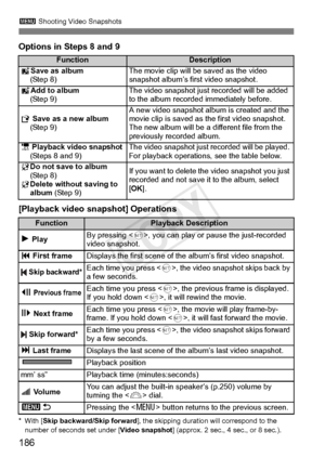 Page 186186
3 Shooting Video Snapshots
Options in Steps 8 and 9
[Playback video snap shot] Operations
*With [Skip backward/Skip forward], the skipping duration will correspond to the 
number of seconds set under [Video snapshot ] (approx. 2 sec., 4 sec., or 8 sec.).
FunctionDescription
JSave as album
(Step 8)The movie clip will be saved as the video 
snapshot album’s first video snapshot.
J Add to album
(Step 9)The video snapsh ot just recorded will be added 
to the album recorded immediately before.
W  Save as...