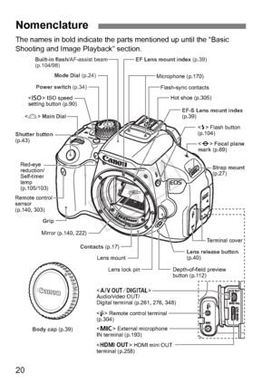 Page 2020
The names in bold indicate the parts mentioned up until the “Basic 
Shooting and Image Playback” section.
Nomenclature
Built-in flash /AF-assist beam
(p.104/98) EF Lens mount index 
(p.39)
Power switch (p.34) Mode Dial 
(p.24)
 ISO speed
setting button (p.90)
 Main Dial
Shutter button
(p.43) EF-S Lens mount index 
(p.39)
Strap mount
(p.27)

Audio/video OUT/
Digital terminal (p.261, 276, 348)
Body cap (p.39) Lens release button
(p.40)
Grip
Contacts (p.17)
Red-eye
reduction/
Self-timer 
lamp...