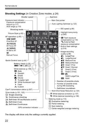 Page 2222
Nomenclature
Shooting Settings (in Creative Zone modes, p.24)
The display will show only th e settings currently applied.
Shutter speed
Shooting mode Aperture
ISO speed (p.90)
Self-timer countdown Number of possible shots
Battery check
 (p.35)
zxcn
Quick Control icon
 (p.44)
Exposure level indicator
Exposure compensation
amount (p.117)
AEB range (p.119)
White balance (p.135)
 Q Auto
 W  Daylight
E Shade
R Cloudy
 Y Tungsten light
 U   White fluorescent light
 I  Flash
 O  Custom Image-recording...