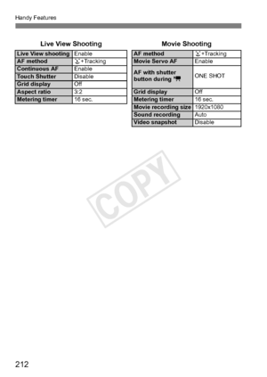 Page 212212
Handy Features
Live View ShootingMovie Shooting
Live View shootingEnableAF methodu+TrackingAF methodu+TrackingMovie Servo AFEnableContinuous AF EnableAF with shutter 
button during kONE SHOTTouch ShutterDisableGrid displayOffAspect ratio
3:2Grid display OffMetering timer16 sec.Metering timer16 sec.Movie recording size1920x1080Sound recordingAutoVideo snapshotDisable
COPY  