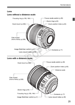 Page 2525
Nomenclature
Lens
Lens without a distance scale
Lens with a distance scale
Image Stabilizer switch (p.41)
Lens mount index  (p.39) Contacts (p.17)
Zoom ring 
(p.40)
Focus mode switch
 (p.39)
Focusing ring (p.100, 164)
Hood mount (p.338) Zoom position index (p.40)
Filter thread
(front of lens) (p.338)
Focus mode switch  (p.39)
Zoom ring  (p.40)
Image Stabilizer switch  (p.41)Lens mount index (p.39)
Contacts (p.17)
Hood mount (p.338)
Distance scale
Zoom position index (p.40)
Focusing ring (p.100, 164)...