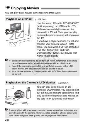 Page 248248
You can play back movies in the following three ways:Use the stereo AV cable AVC-DC400ST 
(sold separately) or HDMI cable HTC-
100 (sold separately) to connect the 
camera to a TV set. Then you can play 
back captured movies and still photos on 
the TV.
If you have a High-Definition TV set and 
connect your camera with an HDMI 
cable, you can watch Full High-Definition 
(Full HD: 1920x1080) and High-
Definition (HD: 1280x720) movies with 
higher image quality.
You can play back movies on the...