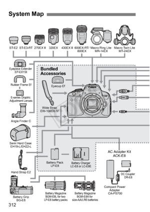 Page 312312
System Map
Eyecup EfRubber Frame Ef
Eyepiece Extender 
EP-EX15
ll
Angle Finder C
E-series Dioptric 
Adjustment Lenses
Wide Strap
EW-100DB lV
270EX II
ST-E2 ST-E3-RT 430EX II 320EX 600EX-RT/
600EXMacro Ring Lite 
MR-14EX Macro Twin Lite 
MT-24EX
Semi Hard Case  EH19-L/EH22-L
Hand Strap E2 Battery Pack
LP-E8
Battery Grip BG-E8
Battery Charger
LC-E8 or LC-E8E
Compact Power  Adapter 
CA-PS700
Battery Magazine BGM-E8A for 
size-AA/LR6 batteries
Battery Magazine
BGM-E8L for two 
LP-E8 battery packs DC...