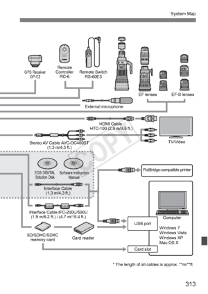 Page 313313
System Map
EF-S lenses
EF lenses
Remote Switch
RS-60E3
Remote
Controller RC-6
External microphoneHDMI Cable 
HTC-100 (2.9 m/9.5 ft.)
TV/Video
PictBridge-compatible printer
Stereo AV Cable AVC-DC400ST(1.3 m/4.3 ft.)
EOS DIGITALSolution Disk Software Instruction
Manual
Interface Cable(1.3 m/4.3 ft.)
Interface Cable IFC-200U/500U (1.9 m/6.2 ft.) / (4.7 m/15.4 ft.)
Card reader
SD/SDHC/SDXC
memory card
Card slot
USB port
Windows 7
Windows Vista
Windows XP
Mac OS XComputer
GPS Receiver
GP-E2
* The length...