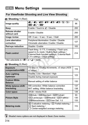 Page 314314
 Shooting 1  (Red)Page
* Not selectable in < F> or < G> mode.
 Shooting 2  (Red)
3 Menu Settings
For Viewfinder Shooting and Live View Shooting
Image quality73 / 83  / 74  / 84  / 7a / 8 a  / b  / c  / 
1 +73 * / 1 *86
Beep
Enable / Touch to   / Disable200
Release shutter 
without card
Enable / Disable200
Image review
Off / 2 sec. / 4 sec. / 8 sec. / Hold200
Lens aberration 
correction
Peripheral illumination: Enable / Disable
Chromatic aberration: Enable / Disable127
Red-eye reduction
Disable /...
