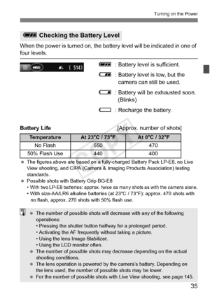 Page 3535
Turning on the Power
When the power is turned on, the battery level will be indicated in one \
of 
four levels.z: Battery level is sufficient.
x : Battery level is low, but the 
camera can still be used.
c : Battery will be exhausted soon. 
(Blinks)
n : Recharge the battery.
Battery Life [Approx. number of shots]
 The figures above are base d on a fully-charged Battery Pack LP-E8, no Live 
View shooting, and CIPA (Camera & Im aging Products Association) testing 
standards.
  Possible shots with...