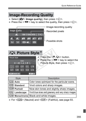 Page 355355
Quick Reference Guide
 Select [z1: Image quality], then press .
  Press the  key to select the quality, then press < 0>.
  For  (Neutral) and  (Faithful), see page 93.
Image-Recording Quality
Image-recording quality
Recorded pixels
Possible shots
 P ress the  button.
  Press the  key to select the 
Picture Style, then press .
A Picture StyleN
 Style
D Auto
P Standard
Q Portrait
R Landscape
V Monochrome
Description
Color tones optimized for the particular scene.
Vivid colors and sharp images....