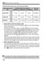 Page 182182
3 Setting the Movie-recording Size
Total Movie Recording Time  and File Size Per Minute
 About Movie Files Exceeding 4 GB
Even if you shoot a movie exceed ing 4 GB, you can keep shooting 
without interruption.
During movie shooting, approx. 30 sec. before the movie reaches 
the 4 GB file size, the elapsed sh ooting time displayed in the movie 
shooting screen will start blinking . If you keep shooting the movie 
and the file size exceeds 4 GB,  a new movie file will be created 
automatically and the...