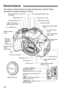 Page 2020
The names in bold indicate the parts mentioned up until the “Basic 
Shooting and Image Playback” section.
Nomenclature
Built-in flash /AF-assist beam
(p.104/98) EF Lens mount index 
(p.39)
Power switch (p.34) Mode Dial 
(p.24)
 ISO speed
setting button (p.90)
 Main Dial
Shutter button
(p.43) EF-S Lens mount index 
(p.39)
Strap mount
(p.27)

Audio/video OUT/
Digital terminal (p.261, 276, 348)
Body cap (p.39) Lens release button
(p.40)
Grip
Contacts (p.17)
Red-eye
reduction/
Self-timer 
lamp...