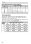 Page 274274
S Resize
Resize Options According to Original Image Size
The image size displayed in step 3 on the preceding page, such as 
[***M ****x**** ], has a 3:2 aspect ratio. The image size according to 
aspect ratios is shown in the table below.
The asterisked image-recording qualit y figures do not exactly match the 
aspect ratio. The image  will be cropped slightly.
Original Image 
SizeAvailable Resize Settings
4 abc
3 kkkk
4
kkk
a
kk
b
k
c
About Image Sizes
Image 
QualityAspect Ratio and Pixel Count...