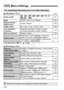 Page 314314
 Shooting 1  (Red)Page
* Not selectable in < F> or < G> mode.
 Shooting 2  (Red)
3 Menu Settings
For Viewfinder Shooting and Live View Shooting
Image quality73 / 83  / 74  / 84  / 7a / 8 a  / b  / c  / 
1 +73 * / 1 *86
Beep
Enable / Touch to   / Disable200
Release shutter 
without card
Enable / Disable200
Image review
Off / 2 sec. / 4 sec. / 8 sec. / Hold200
Lens aberration 
correction
Peripheral illumination: Enable / Disable
Chromatic aberration: Enable / Disable127
Red-eye reduction
Disable /...