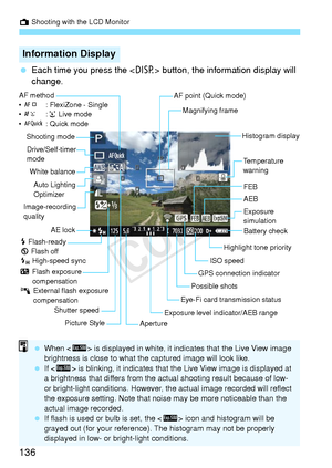 Page 136A Shooting with the LCD Monitor
136
 Each time you press the < B> button, the information display will 
change.
Information Display
AF method
• d : FlexiZone - Single
• c :u  Live mode
• f : Quick mode
Magnifying frame
ISO speed
Exposure level indicator/AEB range
Aperture
Shutter speed
Picture Style Battery check
Exposure 
simulation
Image-recording 
quality White balance
y  Flash exposure 
compensation
0  External flash exposure 
compensation
AF point (Quick mode)
FEB
AEB
Highlight tone priority...