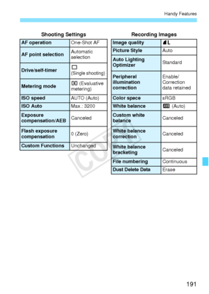 Page 191191
Handy Features
Shooting SettingsRecording Images
AF operationOne-Shot AFImage quality73
AF point selectionAutomatic 
selectionPicture StyleAuto
Auto Lighting 
OptimizerStandard
Drive/self-timeru
 (Single shooting)Peripheral 
illumination 
correctionEnable/
Correction 
data retained
Metering mode q
 (Evaluative 
metering)
ISO speedAUTO (Auto)Color spacesRGB
ISO Auto Max.: 3200White balanceQ (Auto)
Exposure 
compensation/AEBCanceledCustom white 
balanceCanceled
Flash exposure 
compensation 0...