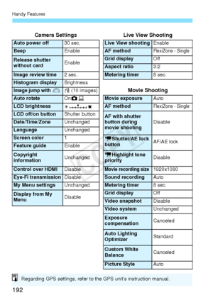 Page 192Handy Features
192
Camera SettingsLive View Shooting
Auto power off30 sec.Live View shootingEnable
BeepEnableAF methodFlexiZone - Single
Release shutter 
without cardEnableGrid display
Off
Aspect ratio3:2
Image review time2 sec.Metering timer8 sec.
Histogram display Brightness
Image jump with 6e (10 images)Movie Shooting
Auto rotateOn z DMovie exposureAuto
LCD brightnessAF methodFlexiZone - Single
LCD off/on buttonShutter buttonAF with shutter 
button during 
movie shootingDisableDate/Time/ZoneUnchanged...