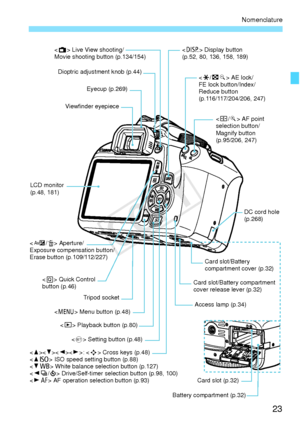 Page 2323
Nomenclature
 Live View shooting/
Movie shooting button (p.134/154)
Dioptric adjustment knob (p.44)
Eyecup (p.269)
Viewfinder eyepiece
LCD monitor
(p.48, 181)
< O /L > Aperture/
Exposure compensation button/
Erase button (p.109/112/227)
 Quick Control
button (p.46)
Tripod socket
< M > Menu button (p.48)
< x > Playback button (p.80)
< 0> Setting button (p.48)
< W >: < S> Cross keys (p.48)
< W i > ISO speed setting button (p.88)
< X B > White balance selection button (p.127)
< Yi /j > Drive/Self-timer...