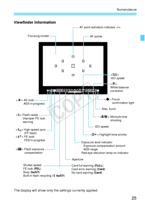 Page 2525
Nomenclature
Viewfinder Information
The display will show only the settings currently applied.
Focusing screenAF points
AF point activation indicator 
< A > AE lock/
AEB in-progress
< D > Flash-ready
Improper FE lock
warning
< e > High-speed sync
(FP flash)
< d > FE lock/
FEB in-progress
< y > Flash exposure
compensation
Shutter speed
FE lock ( FEL)
Busy ( buSY)
Built-in flash recycling ( D buSY ) Card full warning (
FuLL)
Card error warning ( Card)
No card warning ( Card) <
i >
ISO speed
< u >
White...