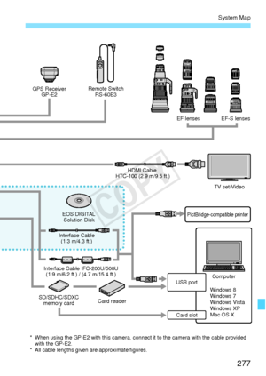 Page 277277
System Map
Remote SwitchRS-60E3
EF-S lenses
EF lenses
HDMI Cable 
HTC-100 (2.9 m/9.5 ft.) TV/Video
PictBridge-compatible printer
Interface Cable
(1.3 m/4.3 ft.)EOS DIGITAL
Solution Disk
Interface Cable IFC-200U/500U (1.9 m/6.2 ft.) / (4.7 m/15.4 ft.)
Windows 8
Windows 7
Windows Vista
Windows XP
Mac OS XComputer
Card slot
USB port
SD/SDHC/SDXC memory card Card reader
*  When using the GP-E2 with this camera, connect it to the camera with the\
 cable provided 
  with the GP-E2.
*  All cable lengths...