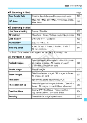 Page 279279
3 Menu Settings
 Shooting 3  (Red) Page
 Shooting 4*  (Red) 
* In Basic Zone modes, it will appear as the [ z2] Shooting 2 tab.
 Playback 1  (Blue)
Dust Delete DataObtains data to be used to erase dust spots198
ISO AutoMax.:400 / Max.:800 / Max.:1600 / Max.:3200 / 
Max.:640090
Live View shooting
Enable / Disable135
AF method
FlexiZone - Single / uLive mode / Quick mode142
Grid display
Off / Grid 1 l / Grid 2 m139
Aspect ratio3:2 / 4:3 / 16:9 / 1:1140
Metering timer4 sec. / 8 sec. / 16 sec. / 30 sec....