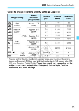 Page 8585
3 Setting the Image-Recording Quality
* Figures for the file size, number of possible shots, and maximum burst are 
based on Canon’s 8 GB test card and testing standards (3:2 aspect ratio, ISO 
100, and Standard Picture Style).  These figures will vary depending on the 
subject, card brand, aspect ratio, ISO speed, Picture Style, Custom 
Functions, and other settings.
Guide to Image-recording Quality Settings (Approx.)
Image QualityPixels 
Recorded 
(megapixels)File Size 
(MB)Possible  ShotsMaximum...
