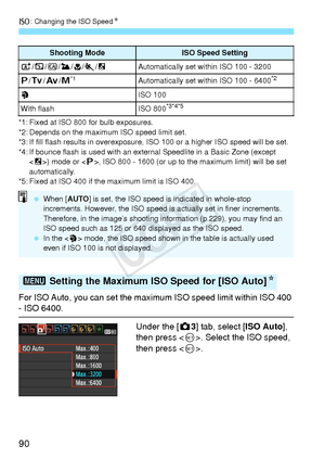 Page 90i: Changing the ISO Speed N
90
*1: Fixed at ISO 800 for bulb exposures.
*2: Depends on the maximum ISO speed limit set.
*3: If fill flash results in overexposure, ISO 100 or a higher ISO speed will be set.
*4: If bounce flash is used with an external Speedlite in a Basic Zone (except 
) mode or < d>, ISO 800 - 1600 (or up to the maximum limit) will be set 
automatically.
*5: Fixed at ISO 400 if the maximum limit is ISO 400.
For ISO Auto, you can set the maxi mum ISO speed limit within ISO 400 - ISO...