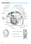 Page 2222
Nomenclature
Lens release button
(p.41)
Power switch (p.35)
Mode Dial (p.26)
< D > Flash button
(p.101)
< 6 > Main Dial
Shutter button
(p.45)
Red-eye
reduction/
Self-timer lamp
(p.102/100)
Grip
Mirror (p.200) Contacts (p.21)
Lens mountLens lock pin Built-in flash/AF-assist beam
(p.101/96)
Terminal cover
EF Lens mount index (p.40)
EF-S Lens mount index (p.40)
Flash sync contacts
Hot shoe (p.270)
 Focal plane
mark (p.67)
Speaker
(p.214)
Stra p  m ou nt
(p.29)
Microphone
(p.154, 174)
Remote control...