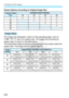 Page 238S Resizing JPEG Images
238
Resize Options According to Original Image Size
The image size displayed in step 3 on the preceding page, such as 
[***M ****x**** ], has a 3:2 aspect ratio. The image size according to 
aspect ratios is shown in the table below.
The asterisked image-recording qualit y figures do not exactly match the 
aspect ratio. The image  will be cropped slightly.
Original Image 
SizeAvailable Resize Settings
4 abc
3 kkkk
4
kkk
a
kk
b
k
c
Image Sizes
Image 
QualityAspect Ratio and Pixel...