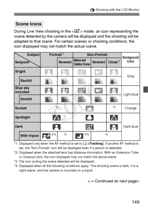 Page 149149
A Shooting with the LCD Monitor
During Live View shooting in the < A> mode, an icon representing the 
scene detected by the camera will be  displayed and the shooting will be 
adapted to that scene. For certain scenes or shooting conditions, the 
icon displayed may not match the actual scene.
*1: Displayed only when the AF method is set to [ u+Tracking ]. If another AF method is 
set, the “Non-Portrait” icon will be displayed even if a person is detected.
*2: Displayed when the attached lens has...