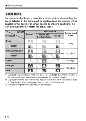 Page 176176
k Shooting Movies
During movie shooting in a Basic Zone mode, an icon representing the 
scene detected by the camera will be displayed and the shooting will be 
adapted to that scene. For certain scenes or shooting conditions, the 
icon displayed may not match the actual scene.
*1: Displayed only when the AF method is set to [ u+Tracking ]. If another AF method is 
set, the “Non-Portrait” icon will be displayed even if a person is detected.
*2: Displayed when the attached lens has distance...