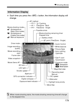 Page 179179
k Shooting Movies
 Each time you press the < B> button, the information display will 
change.
Information Display
AF point (FlexiZone - Single)
Exposure mode
L
: Autoexposure K: Manual exposure
ISO speed
Exposure level indicator Aperture
AE lock White balance
Movie recording size
Image-recordingquality
Shutter speed Auto Lighting 
Optimizer
AF method
• 
c : u +Tracking
•  o : FlexiZone - Multi
•  d : FlexiZone - Single
Battery check
Picture Style
Movie shooting mode: Autoexposure
 (Basic Zone modes):...