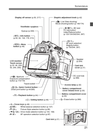 Page 2121
Nomenclature
Display off sensor (p.50, 217)Dioptric adjustment knob (p.42)
Card slot
cover (p.31)
Access lamp  (p.32)
Battery compartment
cover release lever  (p.30)
Battery compartment cover
(p.30)
Viewfinder eyepiece
Eyecup (p.308)  Live View shooting/
Movie shooting button (p.146/174)
 AE lock/
FE lock button/
Index/Reduce button
(p.123/124/242/244, 287)

AF point selection/
Magnify button
(p.100/244, 287)
Speaker
(p.254)
DC cord hole
(p.306)
 Info button
(p.50, 84, 148, 179, 213)
 Menu
button...