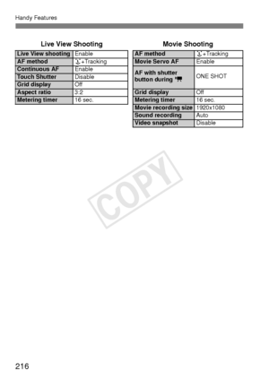 Page 216216
Handy Features
Live View ShootingMovie Shooting
Live View shootingEnableAF methodu+TrackingAF methodu+TrackingMovie Servo AFEnableContinuous AF EnableAF with shutter 
button during kONE SHOTTouch ShutterDisableGrid displayOffAspect ratio
3:2Grid display OffMetering timer16 sec.Metering timer16 sec.Movie recording size1920x1080Sound recordingAutoVideo snapshotDisable
COPY  