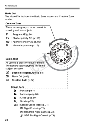 Page 2424
Nomenclature
Mode Dial
The Mode Dial includes the Basic Zone modes and Creative Zone 
modes.
Basic Zone
All you do is press the shutter button. 
The camera sets everything to suit the 
subject or scene.
A: Scene Intelligent Auto  (p.58)
7 : Flash Off  (p.63)
C : Creative Auto  (p.64)
Creative Zone
These modes give you more control for 
shooting various subjects.
d
: Program AE (p.86)
s : Shutter-priority AE (p.110)
f : Aperture-priority AE (p.112)
a : Manual exposure (p.115)
Image Zone 2 : Portrait...