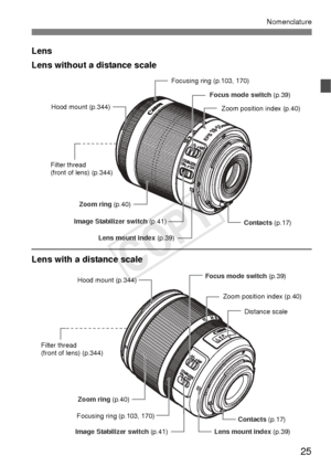 Page 2525
Nomenclature
Lens
Lens without a distance scale
Lens with a distance scale
Image Stabilizer switch (p.41)
Lens mount index  (p.39) Contacts (p.17)
Zoom ring 
(p.40) Focus mode switch
 (p.39)
Focusing ring (p.103, 170)
Hood mount (p.344) Zoom position index (p.40)
Filter thread
(front of lens) (p.344)
Focus mode switch  (p.39)
Zoom ring  (p.40)
Image Stabilizer switch  (p.41)Lens mount index (p.39)
Contacts (p.17)
Hood mount (p.344)
Distance scale
Zoom position index (p.40)
Focusing ring (p.103, 170)...