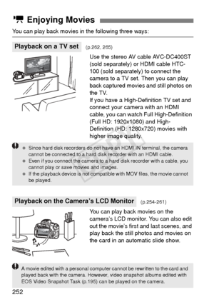 Page 252252
You can play back movies in the following three ways:Use the stereo AV cable AVC-DC400ST 
(sold separately) or HDMI cable HTC-
100 (sold separately) to connect the 
camera to a TV set. Then you can play 
back captured movies and still photos on 
the TV.
If you have a High-Definition TV set and 
connect your camera with an HDMI 
cable, you can watch Full High-Definition 
(Full HD: 1920x1080) and High-
Definition (HD: 1280x720) movies with 
higher image quality.
You can play back movies on the...