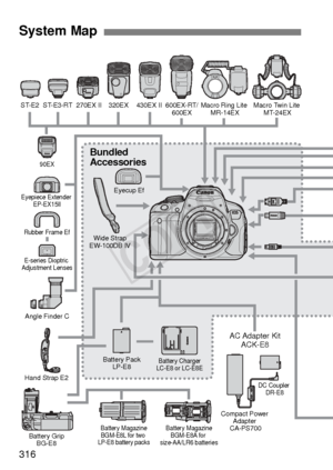 Page 316316
System Map
Eyecup Ef
Rubber Frame Ef
Eyepiece Extender 
EP-EX15
ll
Angle Finder C
E-series Dioptric 
Adjustment Lenses
Wide Strap
EW-100DB IV
270EX II
ST-E2 ST-E3-RT 430EX II 320EX 600EX-RT/
600EXMacro Ring Lite 
MR-14EX Macro Twin Lite 
MT-24EX
Hand Strap E2 Battery Pack
LP-E8
Battery Grip BG-E8
Battery Charger
LC-E8 or LC-E8E
Compact Power  Adapter 
CA-PS700
Battery Magazine BGM-E8A for 
size-AA/LR6 batteries
Battery Magazine
BGM-E8L for two 
LP-E8 battery packs DC Coupler 
DR-E8
Bundled...