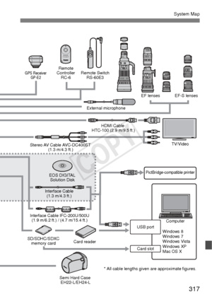 Page 317317
System Map
EF-S lenses
EF lenses
Remote Switch
RS-60E3
Remote
Controller RC-6
External microphoneHDMI Cable 
HTC-100 (2.9 m/9.5 ft.)
TV/Video
PictBridge-compatible printer
Stereo AV Cable AVC-DC400ST(1.3 m/4.3 ft.)
EOS DIGITALSolution Disk
Interface Cable (1.3 m/4.3 ft.)
Interface Cable IFC-200U/500U (1.9 m/6.2 ft.) / (4.7 m/15.4 ft.)
Card reader
SD/SDHC/SDXC
memory card
Card slot
USB port
Windows 8
Windows 7
Windows Vista
Windows XP
Mac OS XComputer
GPS Receiver
GP-E2
* All cable lengths given are...