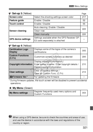 Page 321321
3 Menu Settings
 Set-up 3 (Yellow)Page
 Set-up 4 (Yellow)
* During firmware updates, the touch screen will be disabled to prevent accidental 
operations.
9  My Menu  (Green)
Screen colorSelect the shooting settings screen color217
Feature guide
Enable / Disable52
Touch control
Enable / Disable55
Sensor cleaning
Auto cleaning: Enable / Disable223Clean now
Clean manually226
GPS device settings Settings available when the GPS Receiver GP-
E2 (sold separately) is attached
–
Certification Logo...