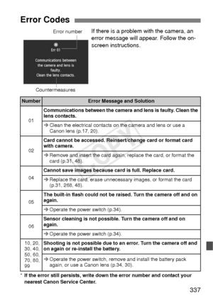 Page 337337
If there is a problem with the camera, an 
error message will appear. Follow the on-
screen instructions.
*If the error still persists, write dow n the error number and contact your 
nearest Canon Service Center.
Error Codes
NumberError Message and Solution
01
Communications between the camera and lens is faulty. Clean the 
lens contacts.
Î Clean the electrical contacts on  the camera and lens or use a 
Canon lens (p.17, 20).
02
Card cannot be accessed. Reinsert/change card or format card 
with...