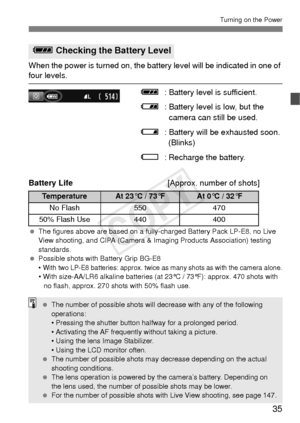 Page 3535
Turning on the Power
When the power is turned on, the battery level will be indicated in one of four levels.z: Battery level is sufficient.
x : Battery level is low, but the 
camera can still be used.
c : Battery will be exhausted soon. 
(Blinks)
n : Recharge the battery.
Battery Life [Approx. number of shots]
 The figures above are based on a fully-charged Battery Pack LP-E8, no Live 
View shooting, and CIPA (Camera & Imaging Products Association) testing 
standards.
  Possible shots with Battery...